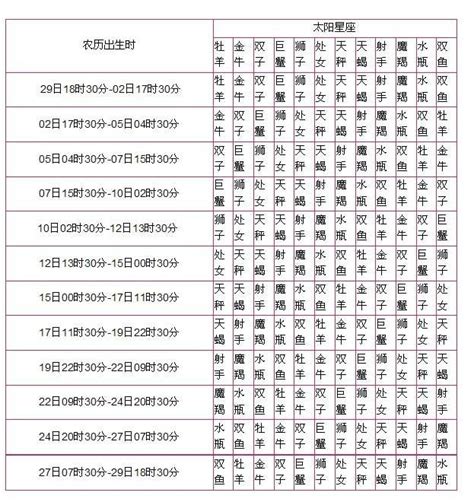 太陽水星同星座|精準上升星座、月亮星座、太阳星座查詢器